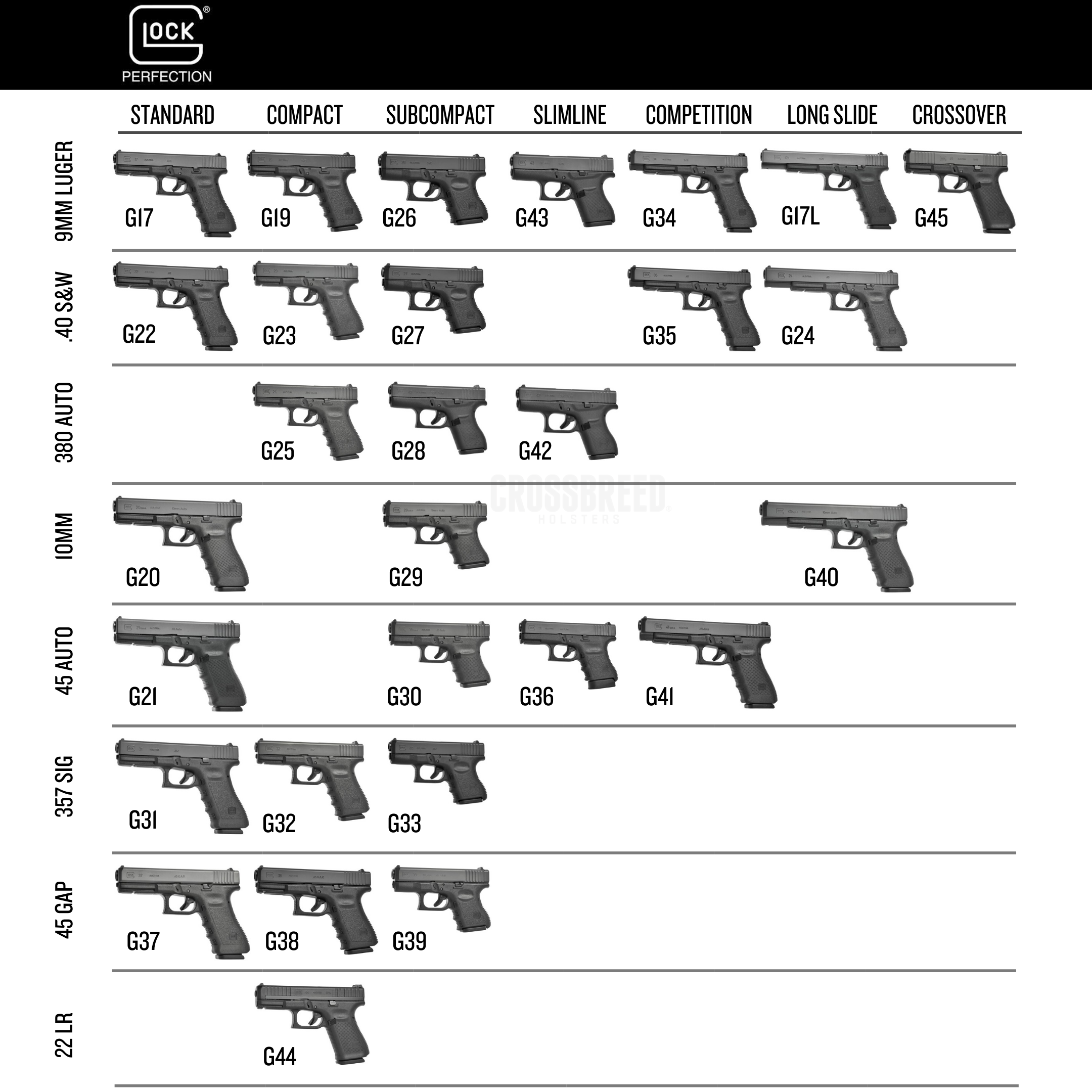 A Chart of All Glock Pistol Models